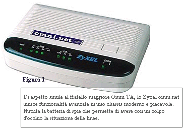 Zyxel omni.net