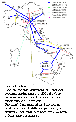 Rete GARR