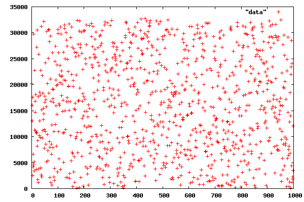 First plot