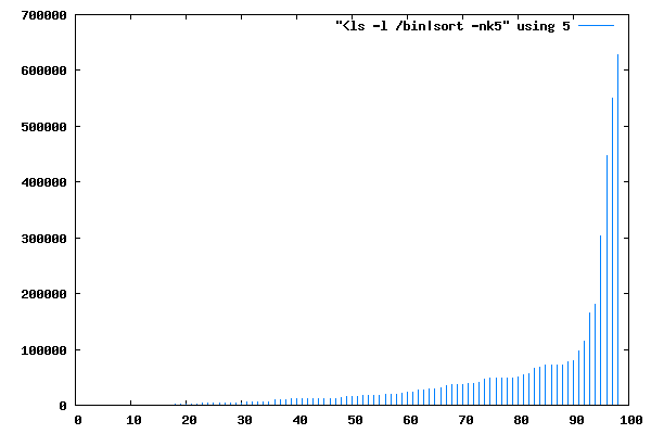 Fourth plot