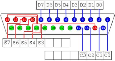 25-way Female D-Type Connector 