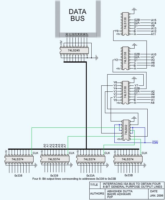 getting four 8-bit output lines