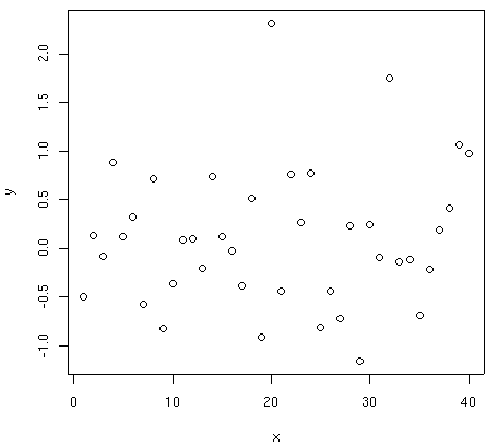 xy scatterplot