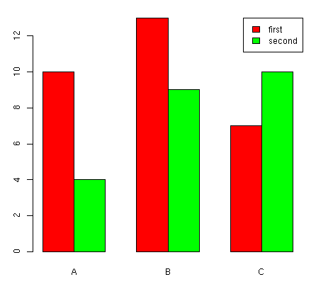 barplot